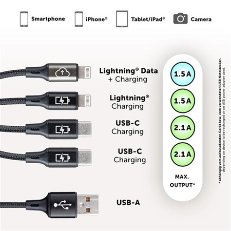 USB-C 4-IN-1 kabel + datakabel Lightning