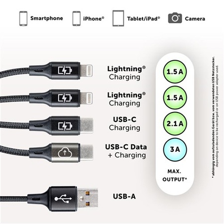 USB-C 4-IN-1 kabel + datakabel USB-C