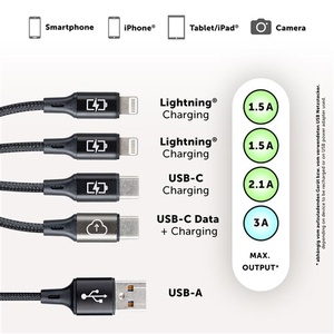 USB-C 4-IN-1 kabel + datakabel USB-C